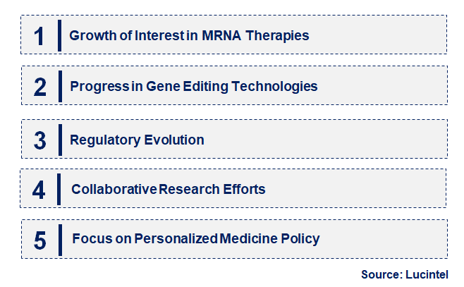 Emerging Trends in the Nucleic Acid Drug Market